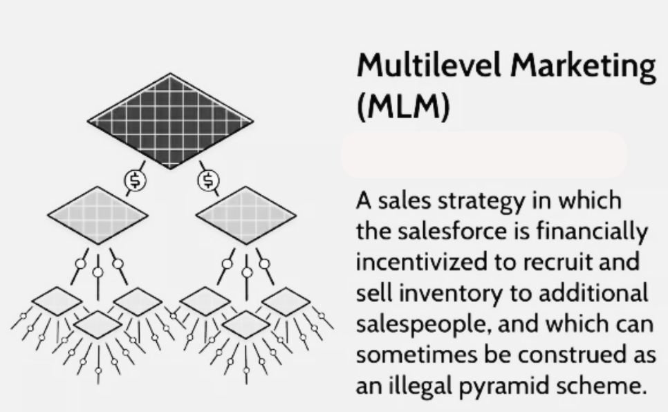what is mlm marketing
