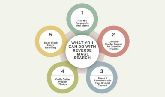 What You Can Do With Reverse Image Search